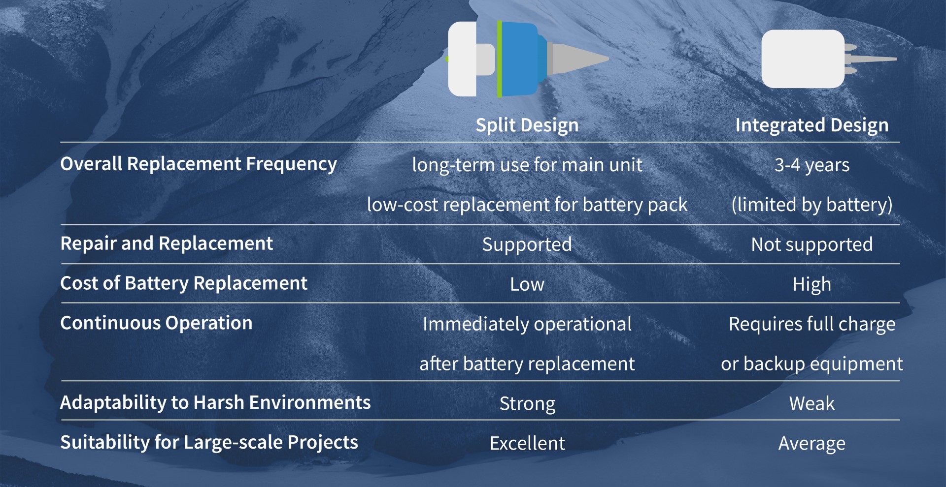 Split_Design_vs_Integrated_Design.jpg